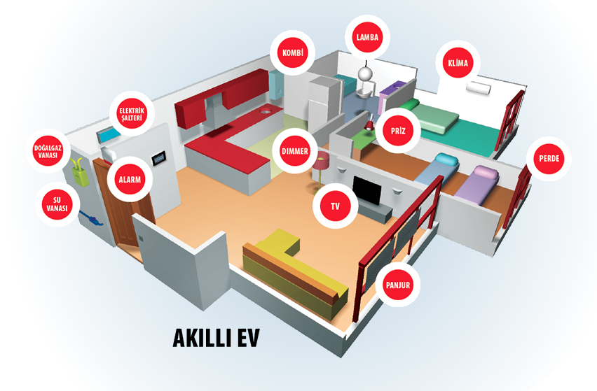 akıllı ev